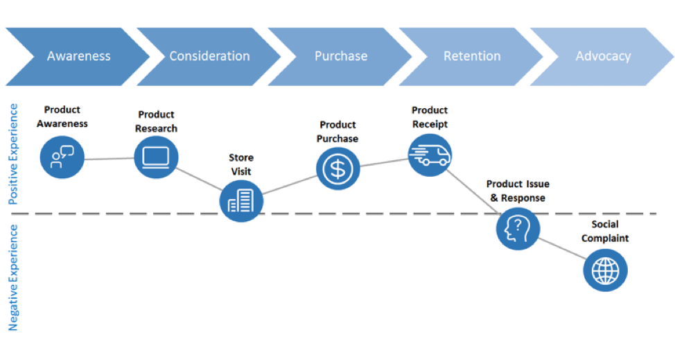 Journey Model