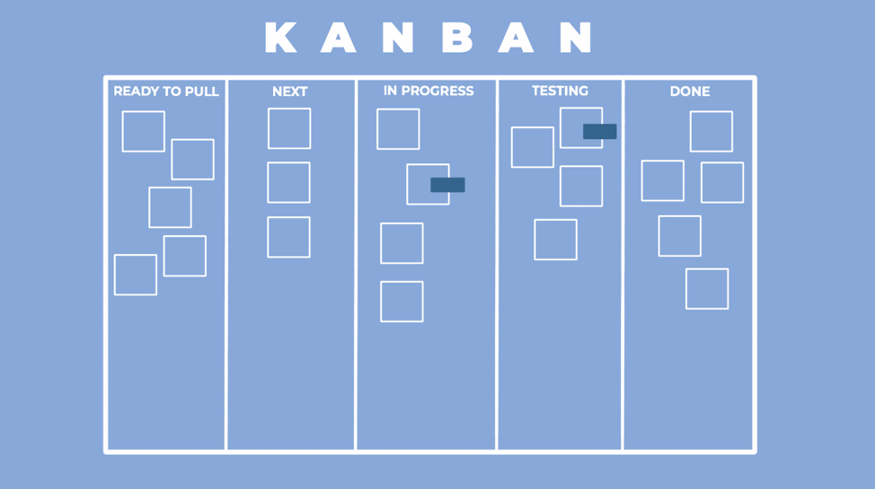 Kanban