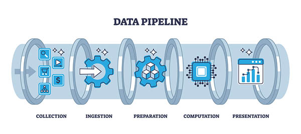 Data Pipeline Diagram