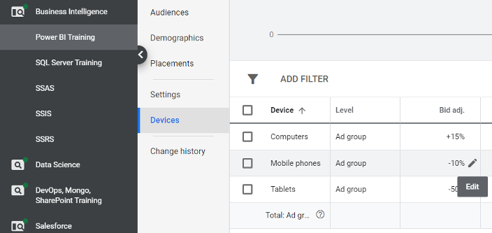 Google Ad bid adjustments