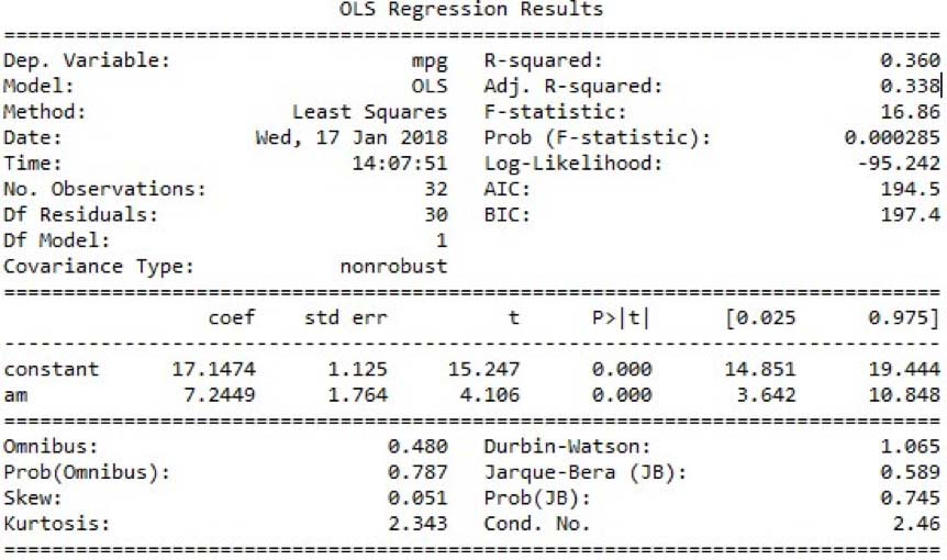 Results of the multiple regressions of d 18 O, dD, d-excess, PC1, and