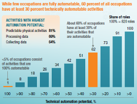 McKinsey Global Institute report