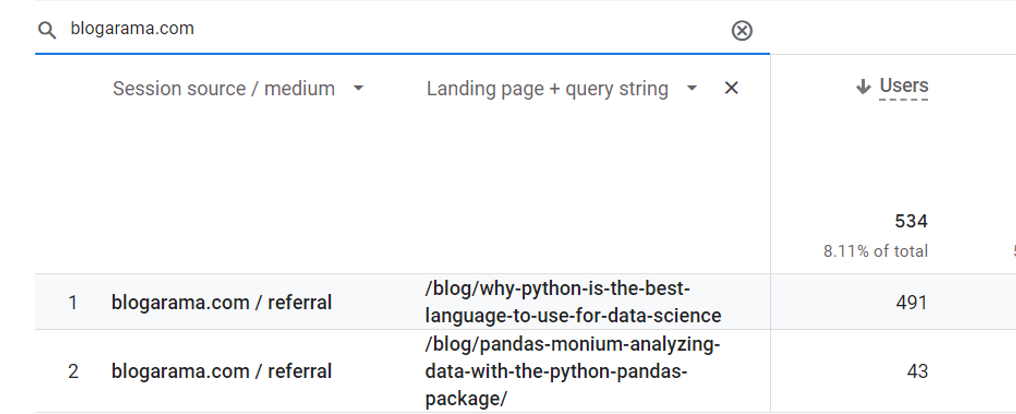 GA4 Referral Traffic Search