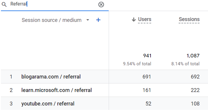 GA4 Referral Traffic Source Filter