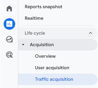 GA4 Traffic Acquisition