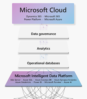 Azure Data Factory