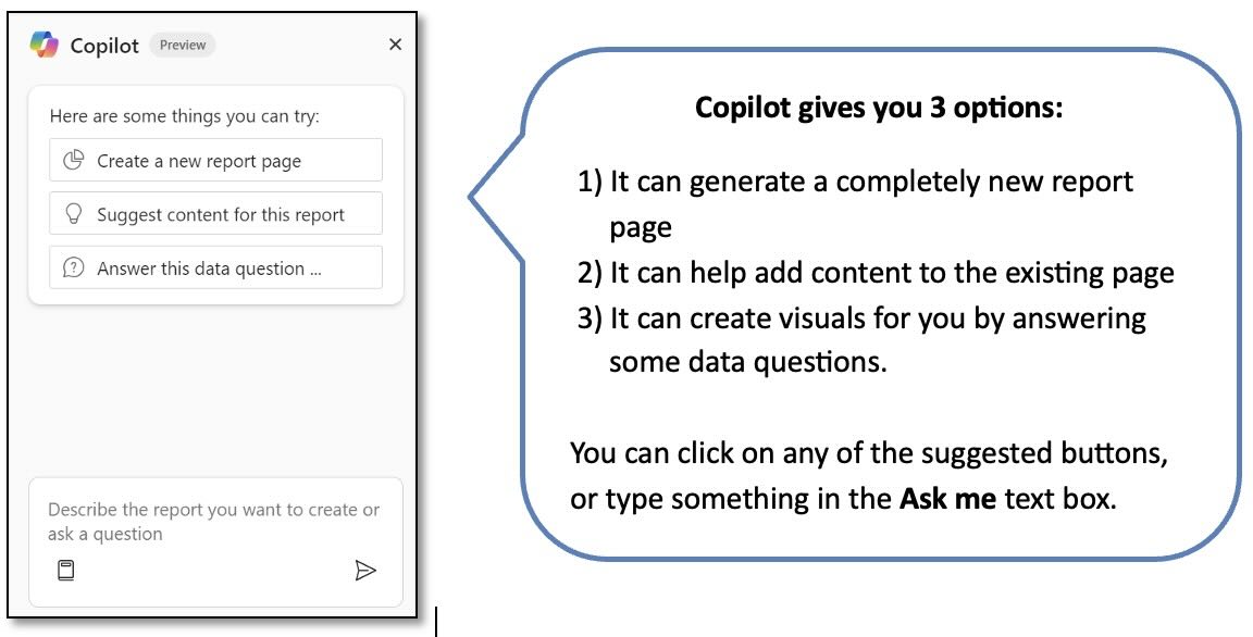 Copilot gives you 3 options:
 1) It can generate a completely new report page
 2) It can help add content to the existing page
 3) It can create visuals for you by answering some data questions.

You can click on any of the suggested buttons, or type something in the Ask me text box.