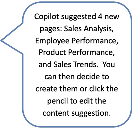 Copilot suggested 4 new pages: Sales Analysis, Employee Performance, Product Performance, and Sales Trends.  You can then decide to create them or click the pencil to edit the content suggestion.