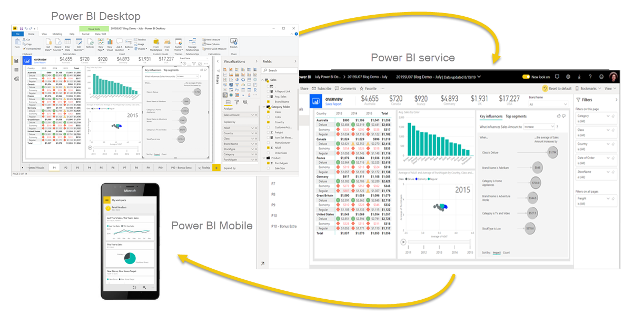 Power BI data sources