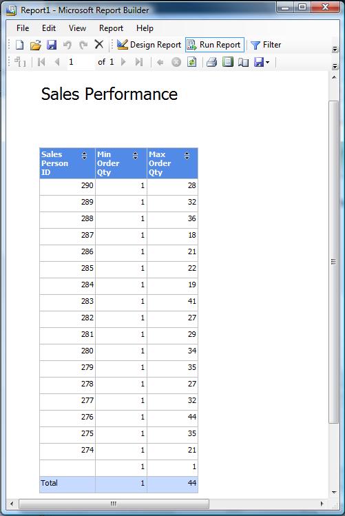Figure 17-15: Sales performance report