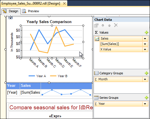 Figure 1: Yearly Sales Comparison Chart