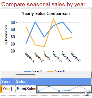 Figure 3: Sparkline