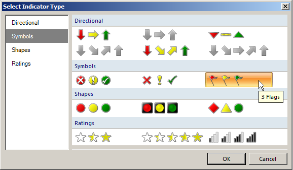Figure 32: Select Indicator Type Dialog Box