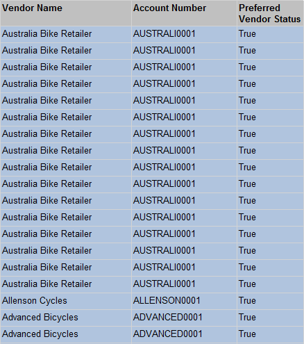 Figure 45: VendorSubReport Preview