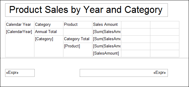 Figure 56: Sales Amount Subtotals