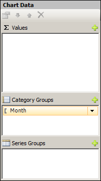 Figure 66: Category Group Month