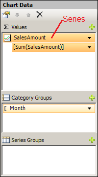 Figure 67: Values Section of the Chart Data Window