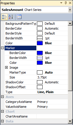 Figure 71: SalesAmount Chart Series Properties